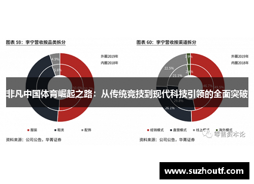 非凡中国体育崛起之路：从传统竞技到现代科技引领的全面突破