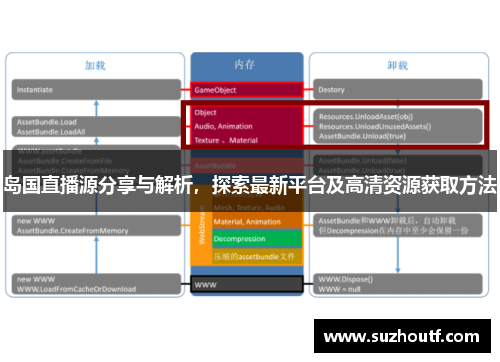 岛国直播源分享与解析，探索最新平台及高清资源获取方法