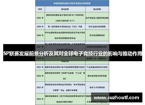SP联赛发展前景分析及其对全球电子竞技行业的影响与推动作用